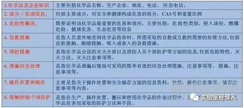 实验室基本安全知识与个人防护措施