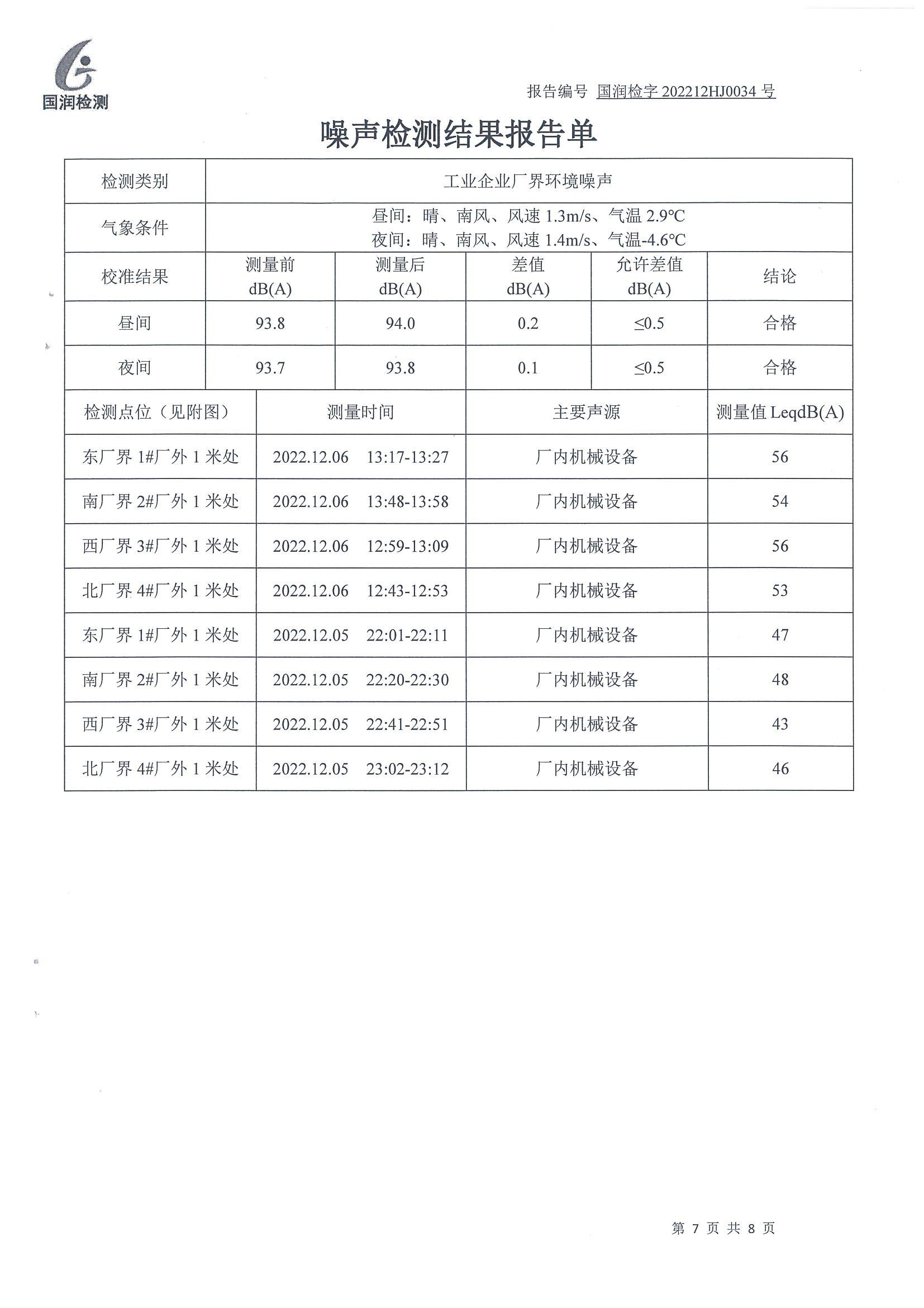 【公示】泰安市大汶口水泥有限公司（10）